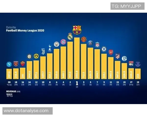 测试足球球星的技术水平与未来发展潜力分析报告