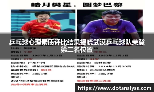 乒乓球心理素质评比结果揭晓武汉乒乓球队荣登第二名位置