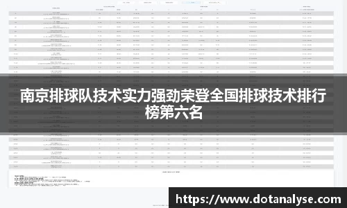 南京排球队技术实力强劲荣登全国排球技术排行榜第六名