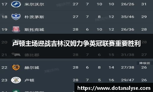 卢顿主场迎战吉林汉姆力争英冠联赛重要胜利